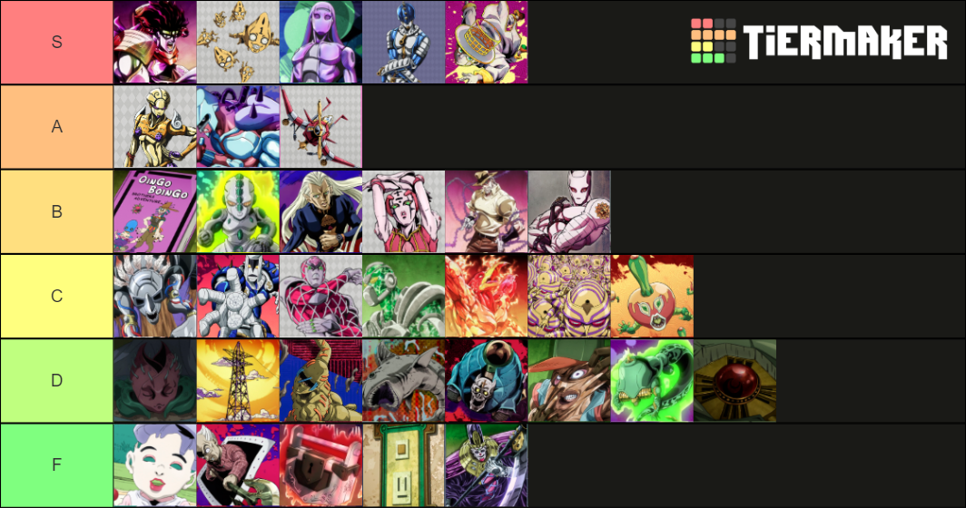 JJBA Stands Tier List Rankings) TierMaker