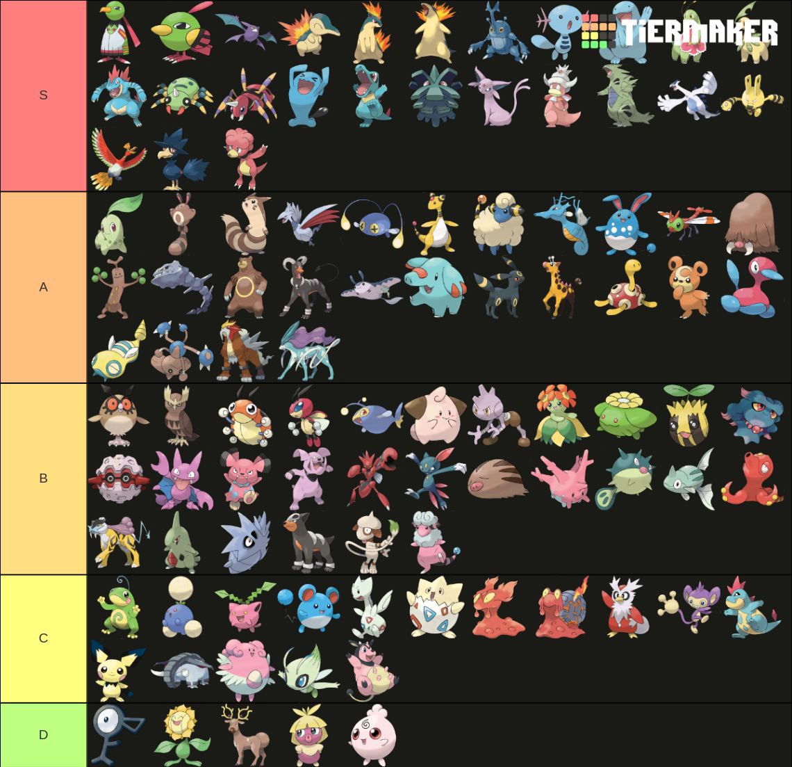 Pokemon of Johto Tier List (Community Rankings) - TierMaker