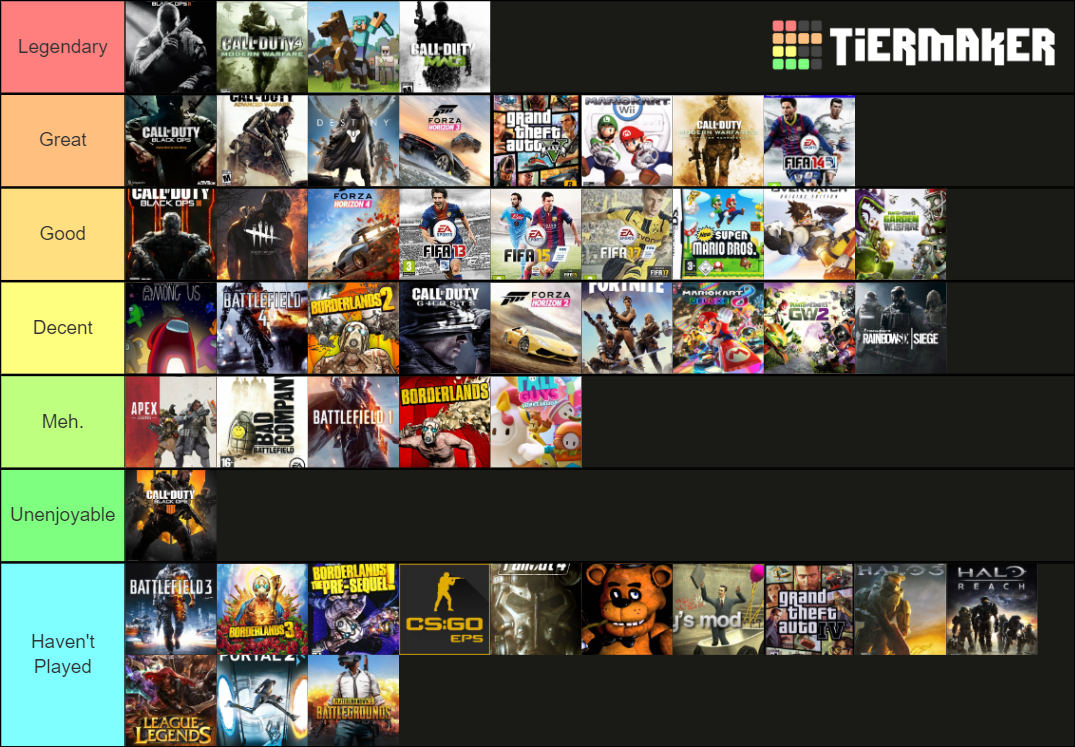 Ranking Popular Video games form the past 15 years Tier List (Community ...