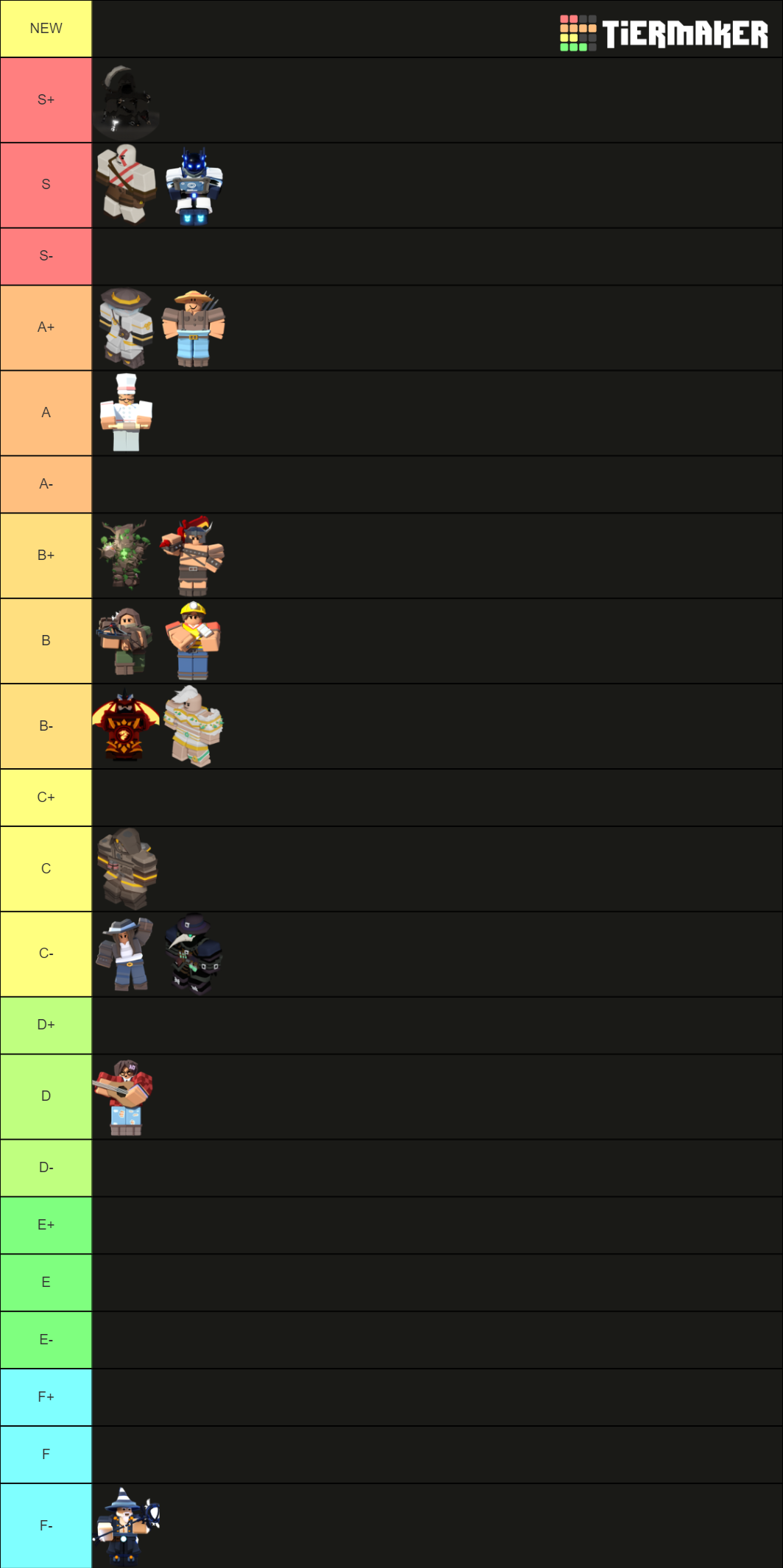 Bedwars kit Tier List (Community Rankings) - TierMaker