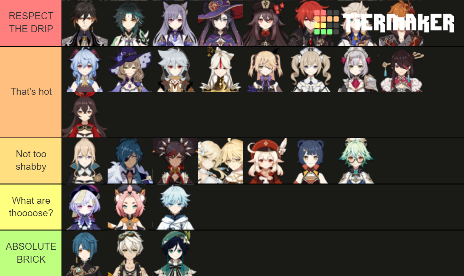 Genshin Impact Drip Tier List (community Rankings) - Tiermaker