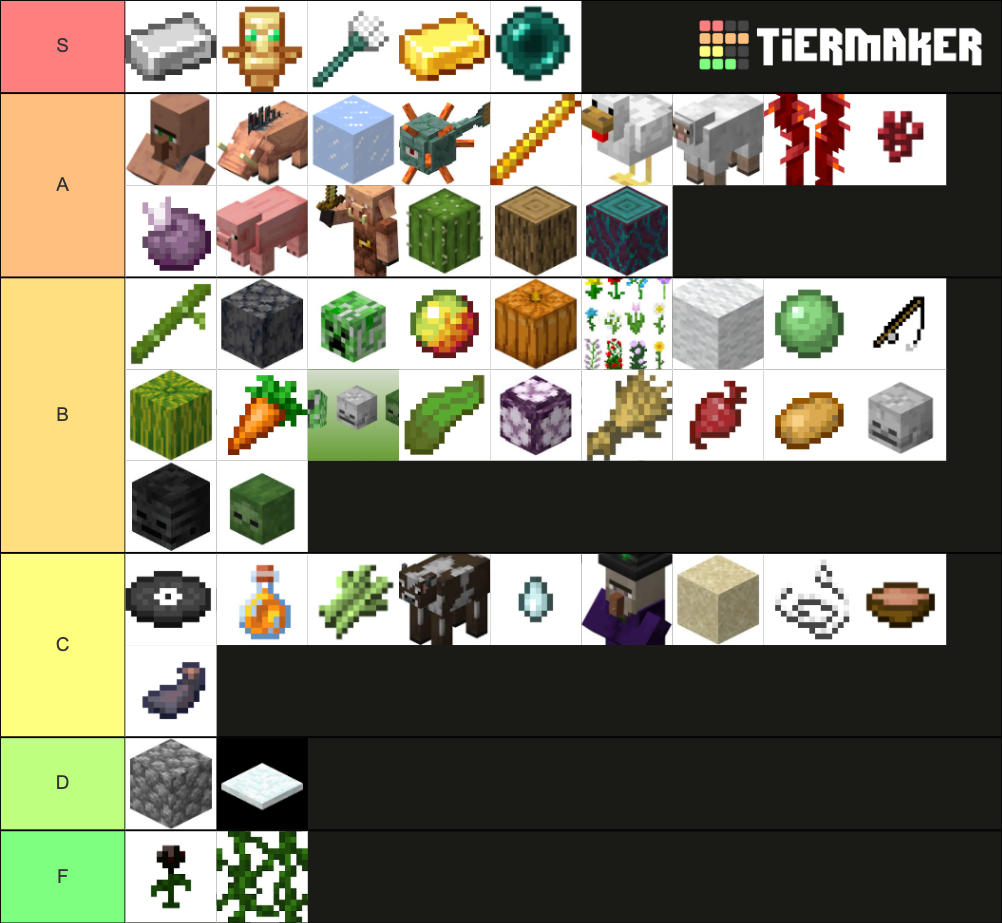 1.16.5 Minecraft Farms Tier List (Community Rankings) - TierMaker