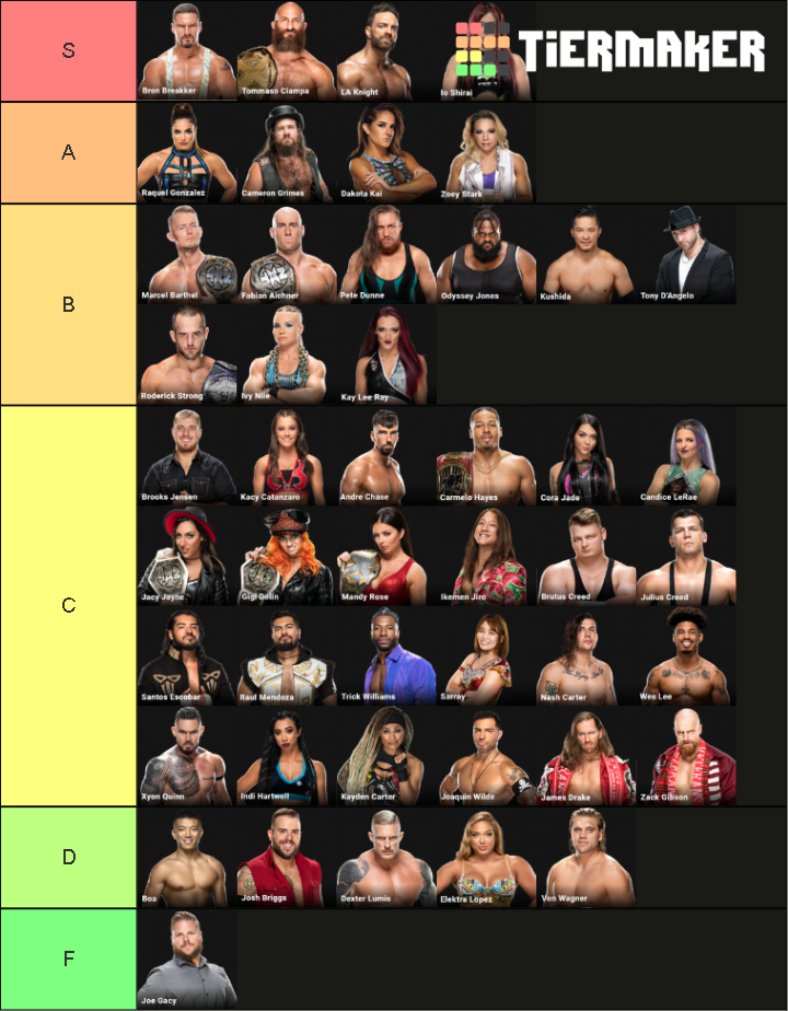 wwe nxt 2.0 roster as of 8th november 2021 Tier List