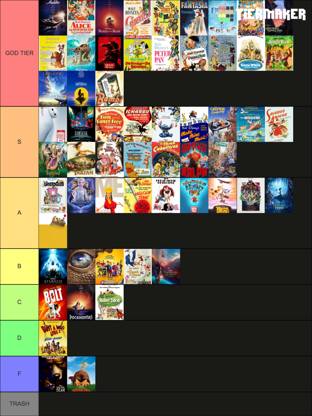 A Ranking Of ALL 58 Walt Disney Animated Films Tier List (Community ...