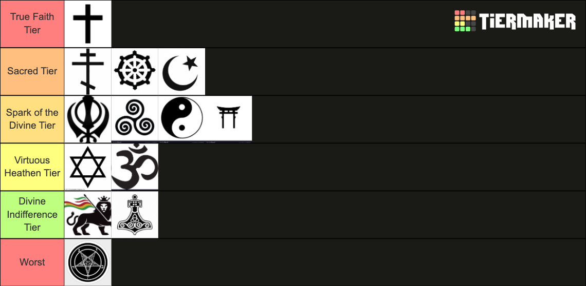 Religion Tier List Rankings) TierMaker