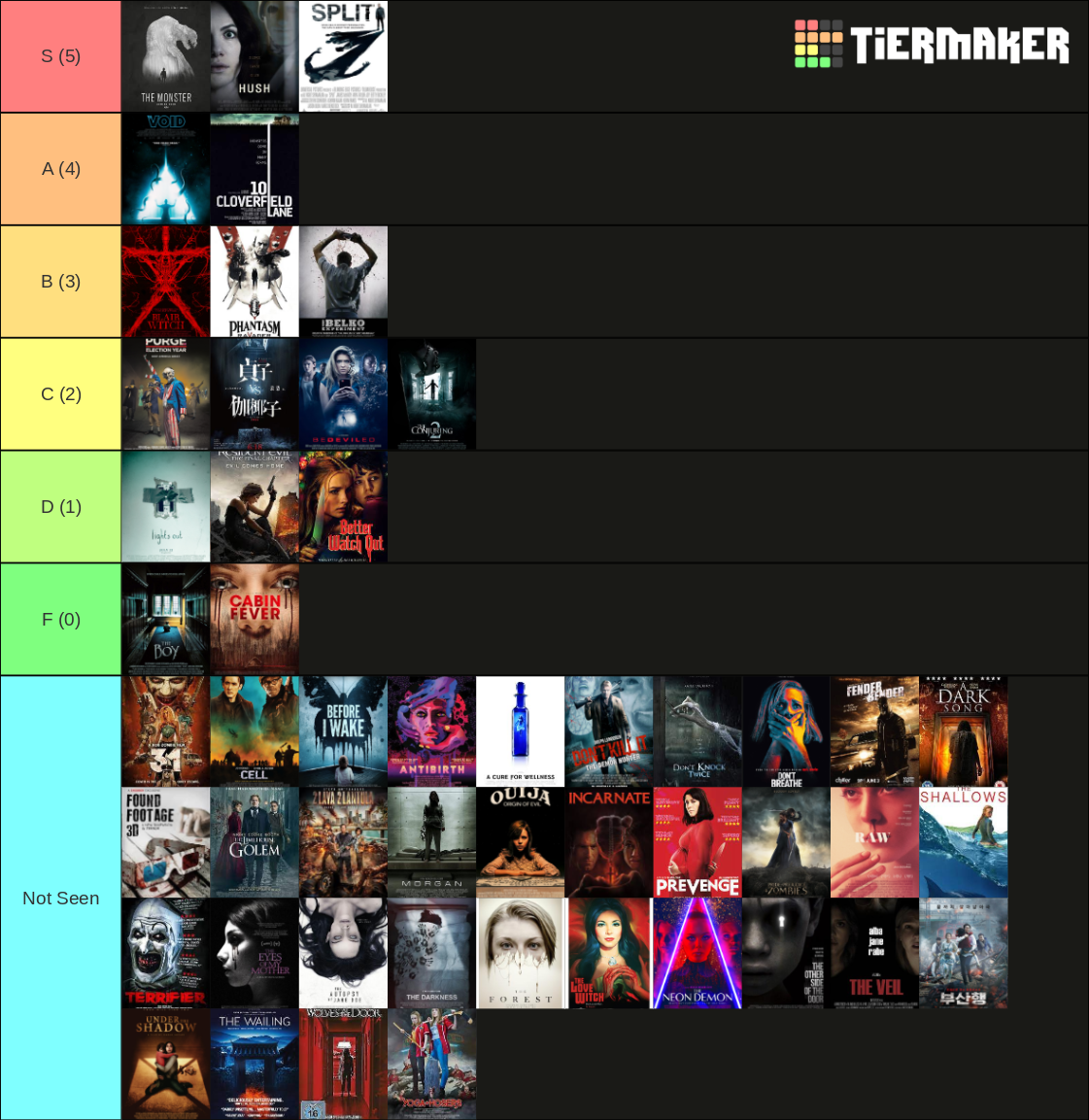 2016 Horror Film Tier List (Community Rankings) - TierMaker