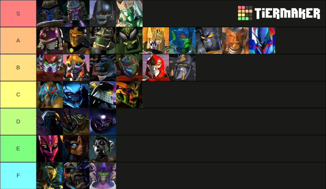 Western Transformers Beast Era Characters Tier List Rankings