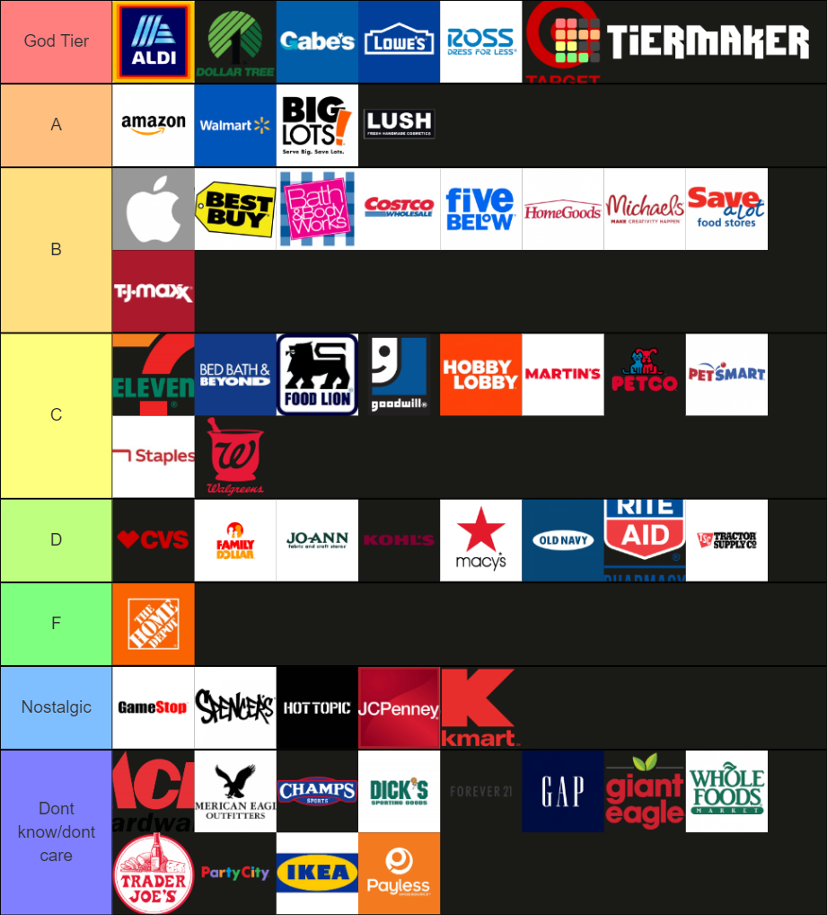 US Retail Stores 2021 Tier List Rankings) TierMaker