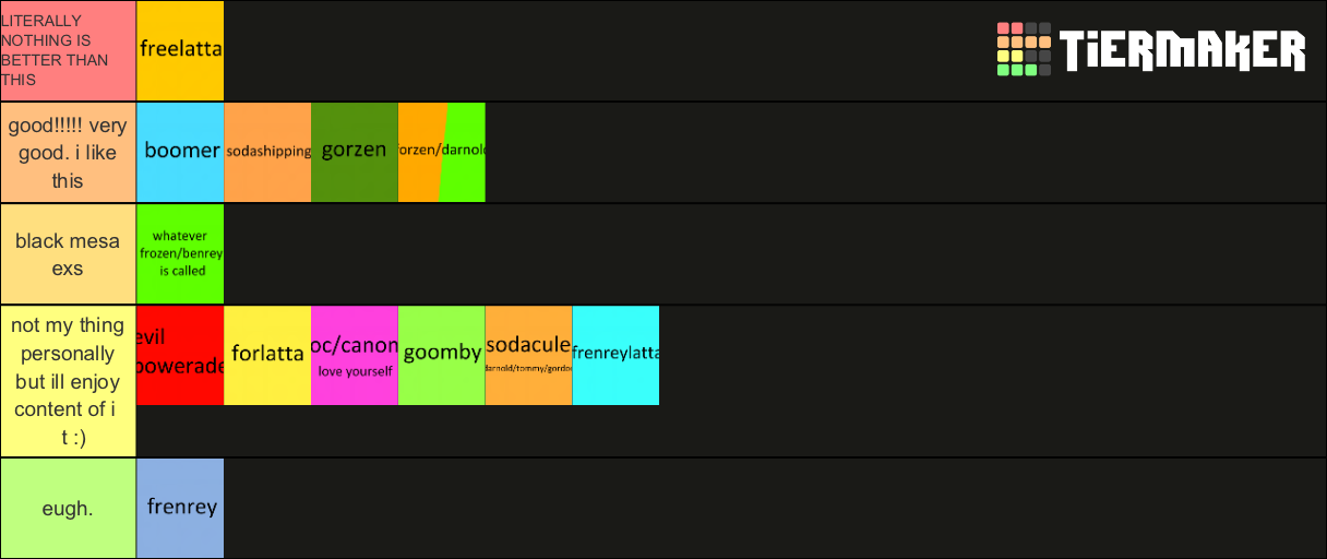 hlvrai ships Tier List (Community Rankings) - TierMaker