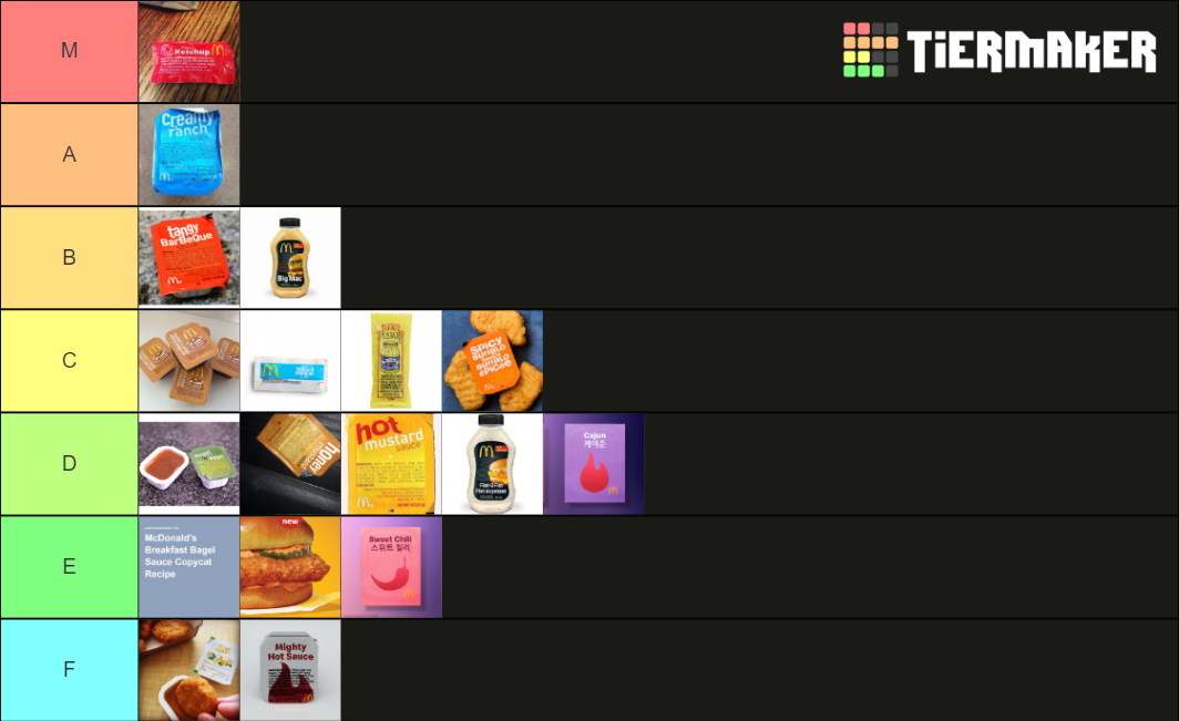 McDonald's Sauces 2021 Tier List (Community Rankings) - TierMaker