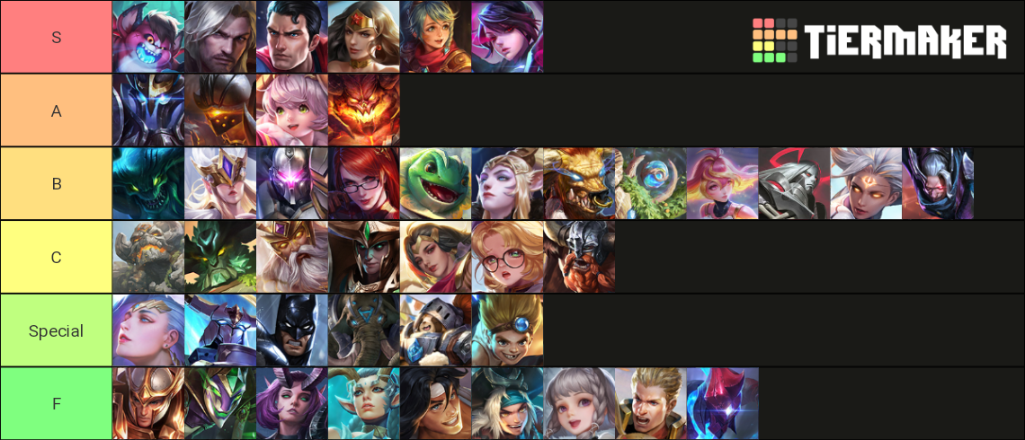 AOV, ROV (Mid 2021) Tier List (Community Rankings) - TierMaker