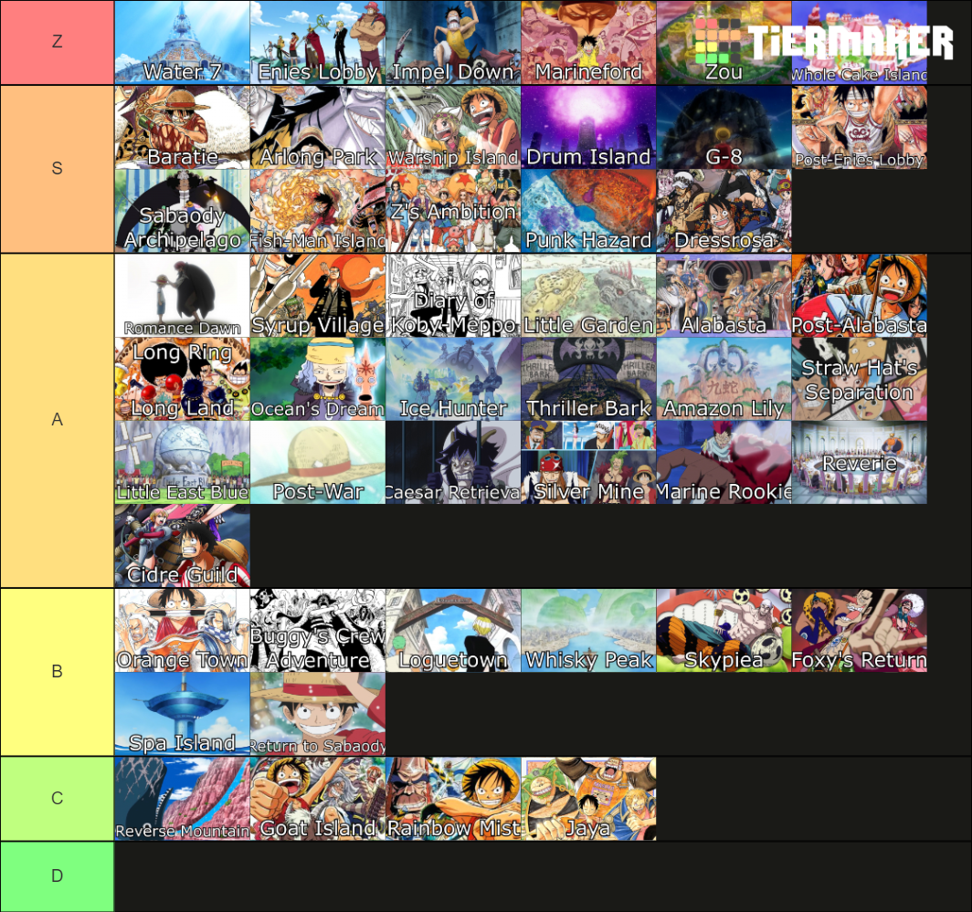 A Readable One Piece Arcs Tier List Community Rankings Tiermaker Images And Photos Finder