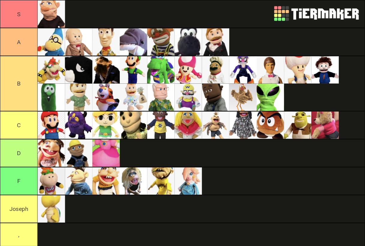 Sml Characters Tier List Community Rankings Tiermaker Sml Characters Tier List Community Rankings Tiermaker