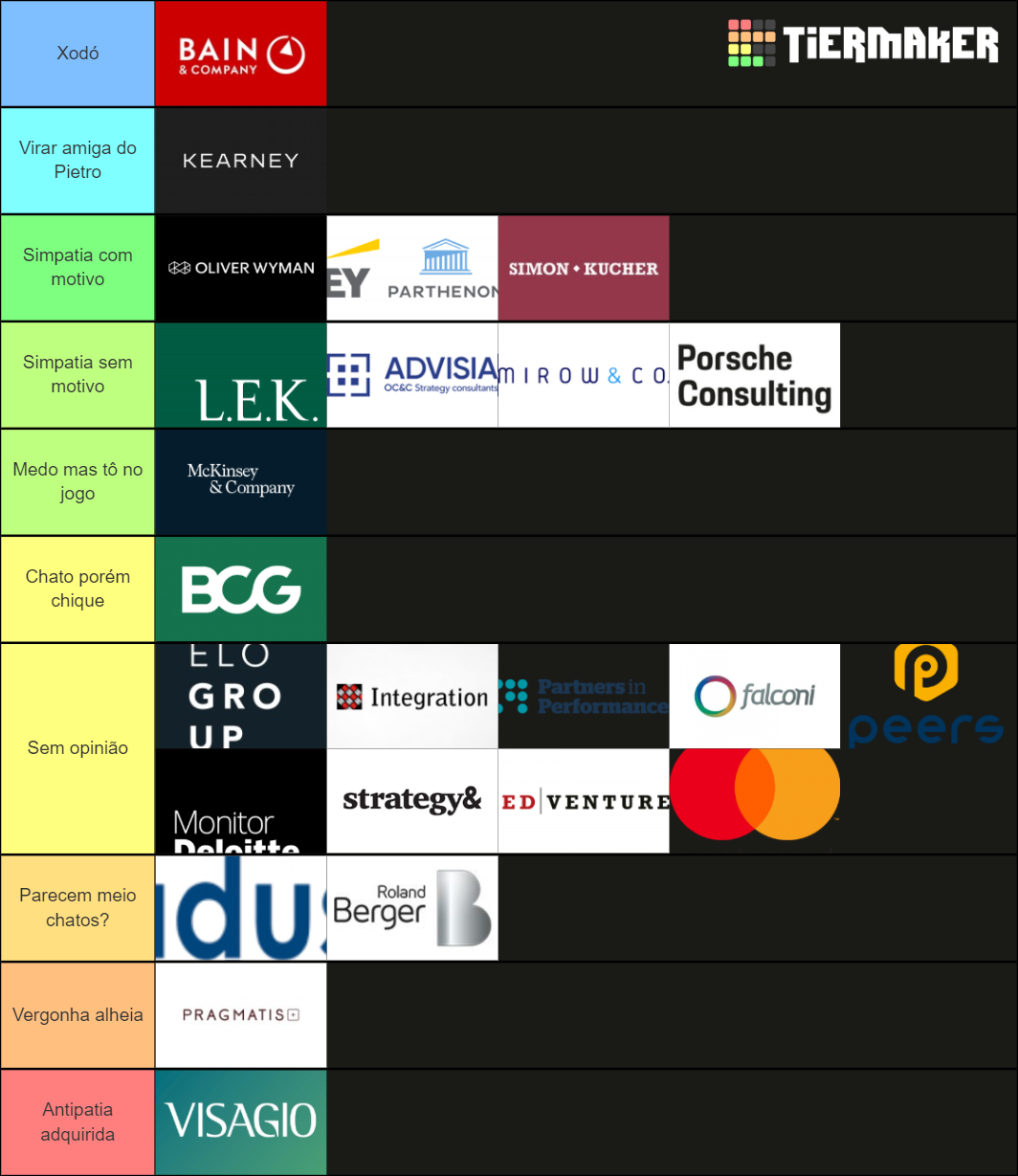 Consulting firms Tier List Rankings) TierMaker