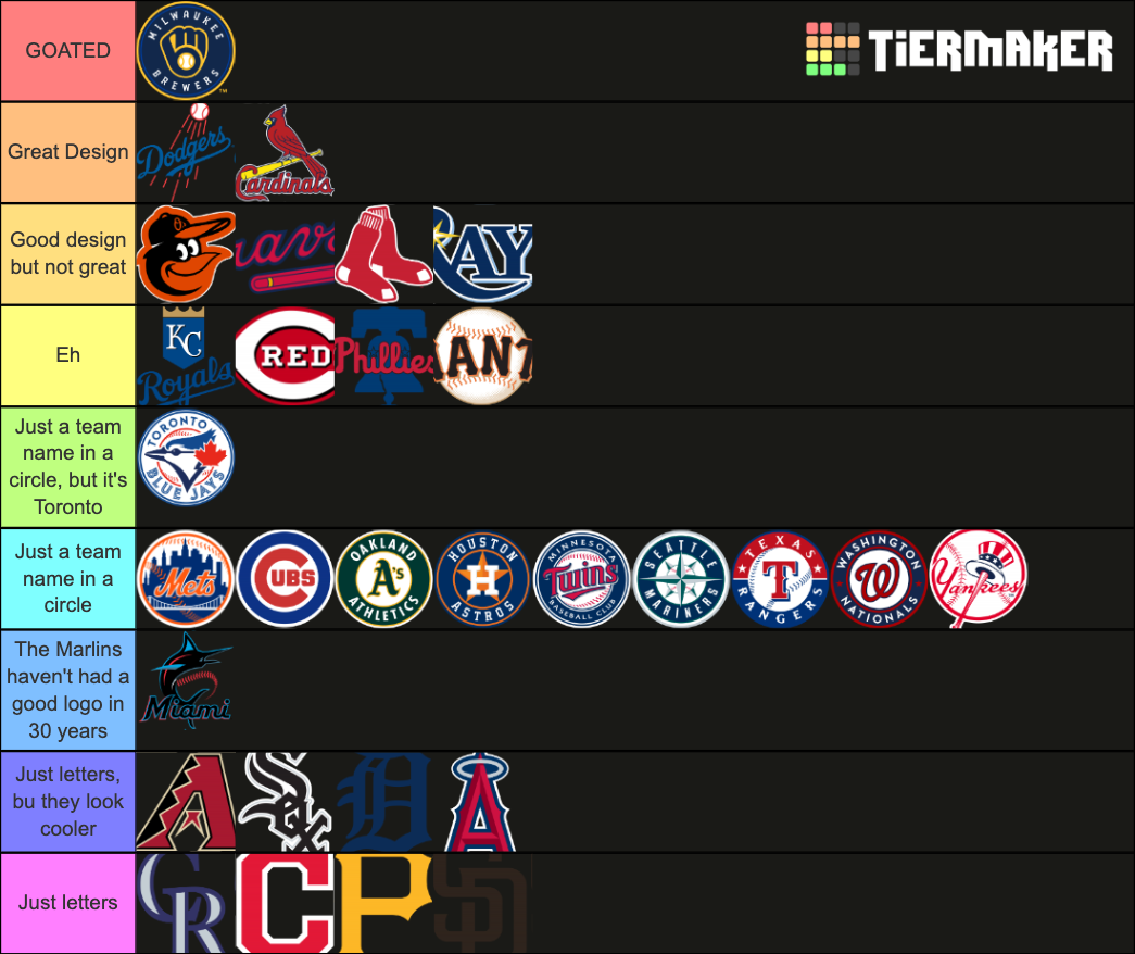 MLB Teams (2021 Logo Update) Tier List Rankings) TierMaker
