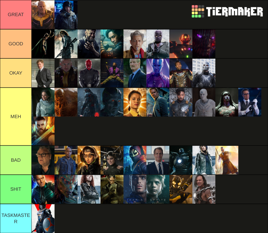 MCU VILLAINS Tier List (Community Rankings) - TierMaker