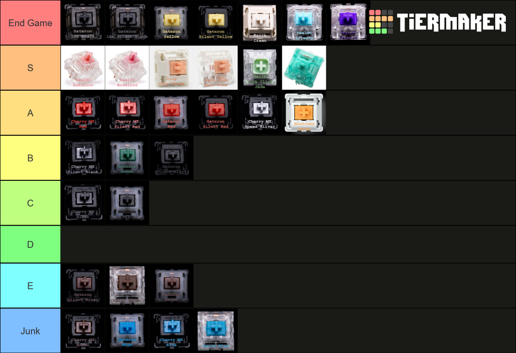 Mech Keyboard Switches Tier List Rankings) TierMaker