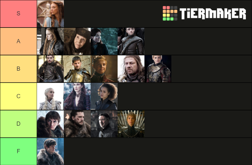 game of thrones legends team tier list