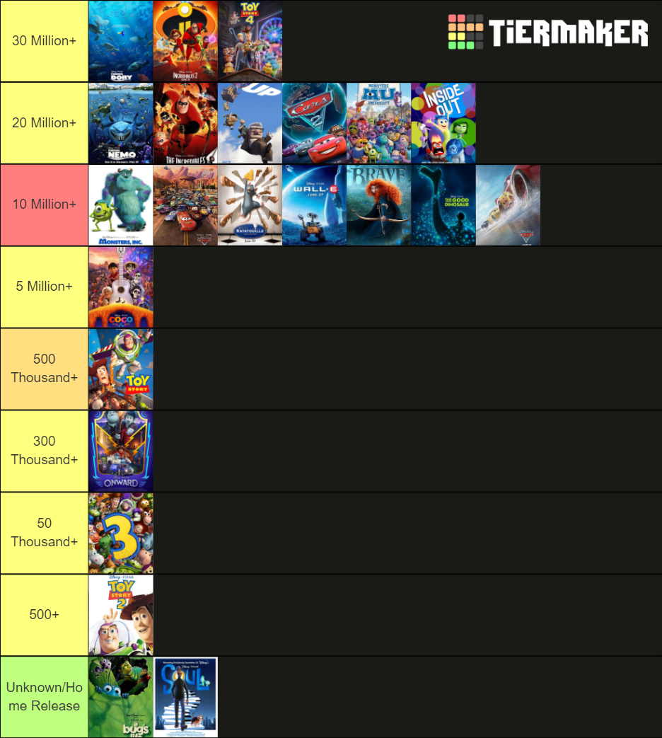 pixar-movies-tier-list-community-rankings-tiermaker