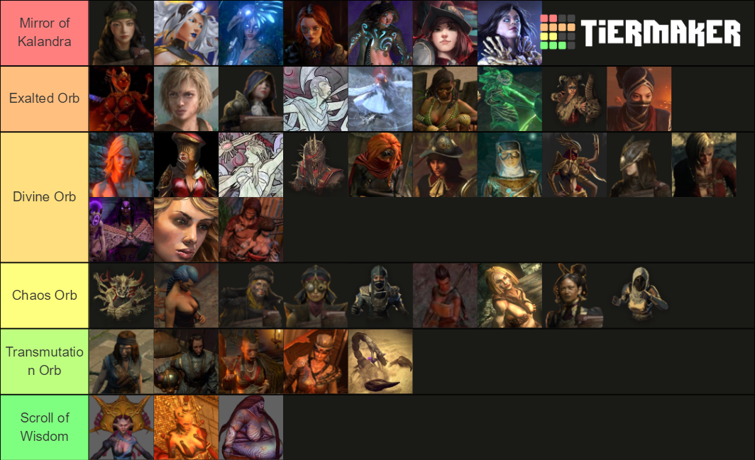 Path of Exile Waifus Tierlist Tier List Rankings) TierMaker