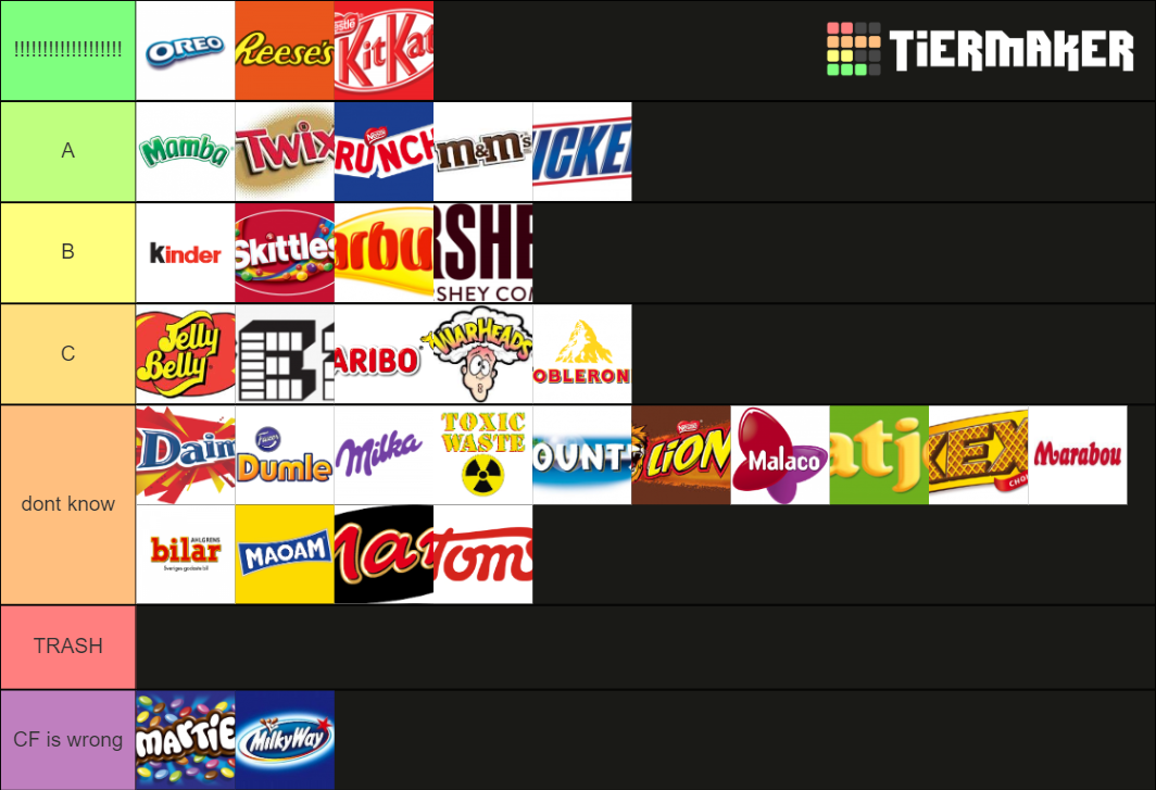 Candy & Candy bars Tier List Rankings) TierMaker