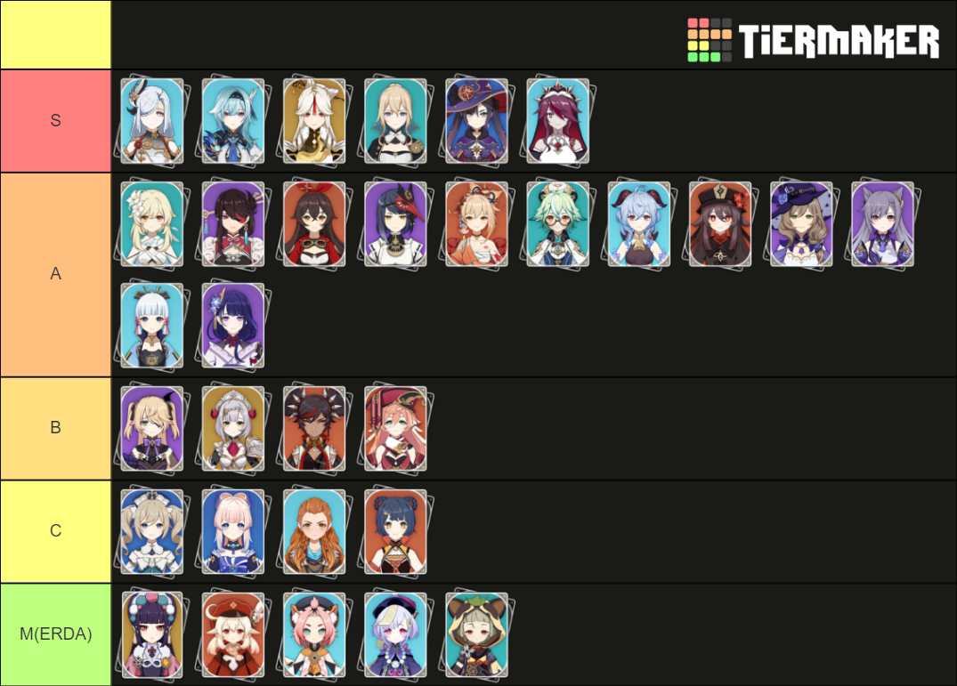 genshin Impact Characters =)) Tier List (Community Rankings) - TierMaker