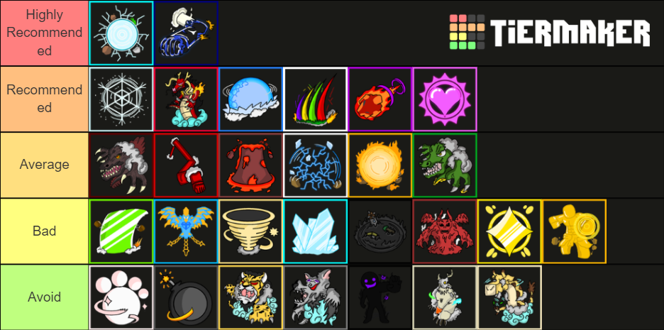 King Piece Fruits (02/12/2021 Update) Tier List (Community Rankings ...