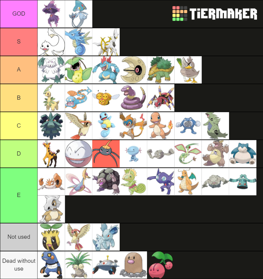 Pokemon Nuzlocke Tier List (Community Rankings) - TierMaker