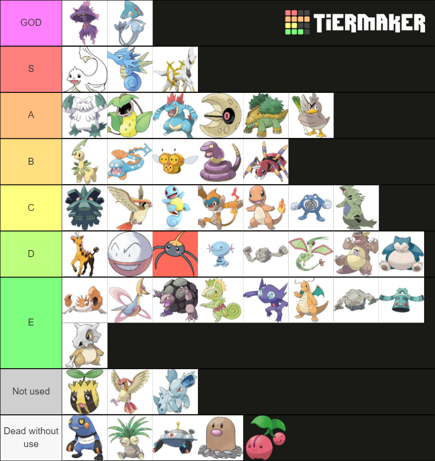 Pokemon Nuzlocke Tier List Community Rankings TierMaker