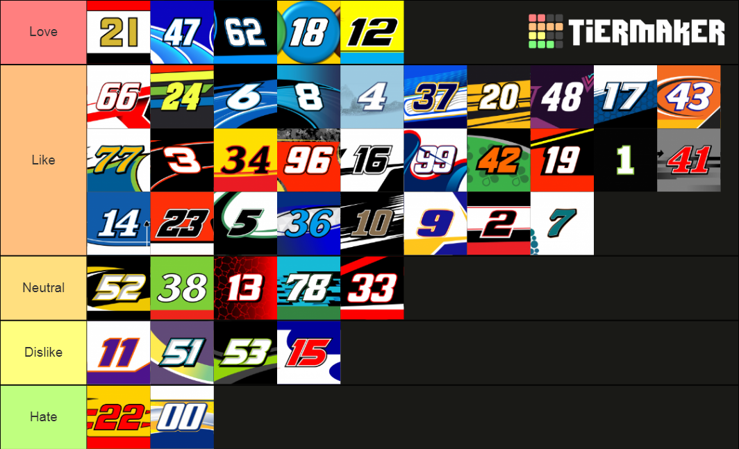 2021 NASCAR Driver Tier List Rankings) TierMaker