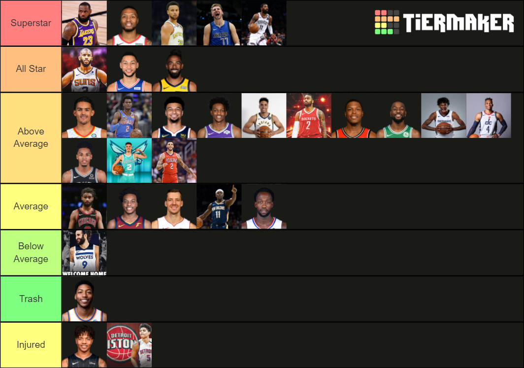 NBA Starting Point Guard 20202021 () Tier List Rankings