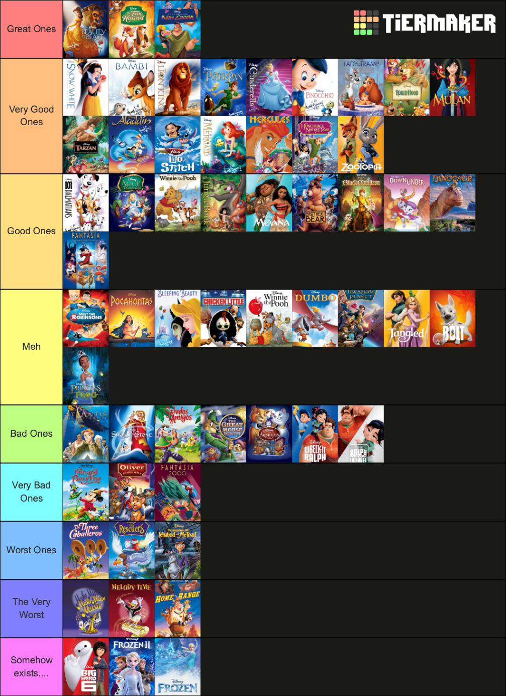 Disney Animated Movies (1937-2019) Tier List (Community Rankings ...