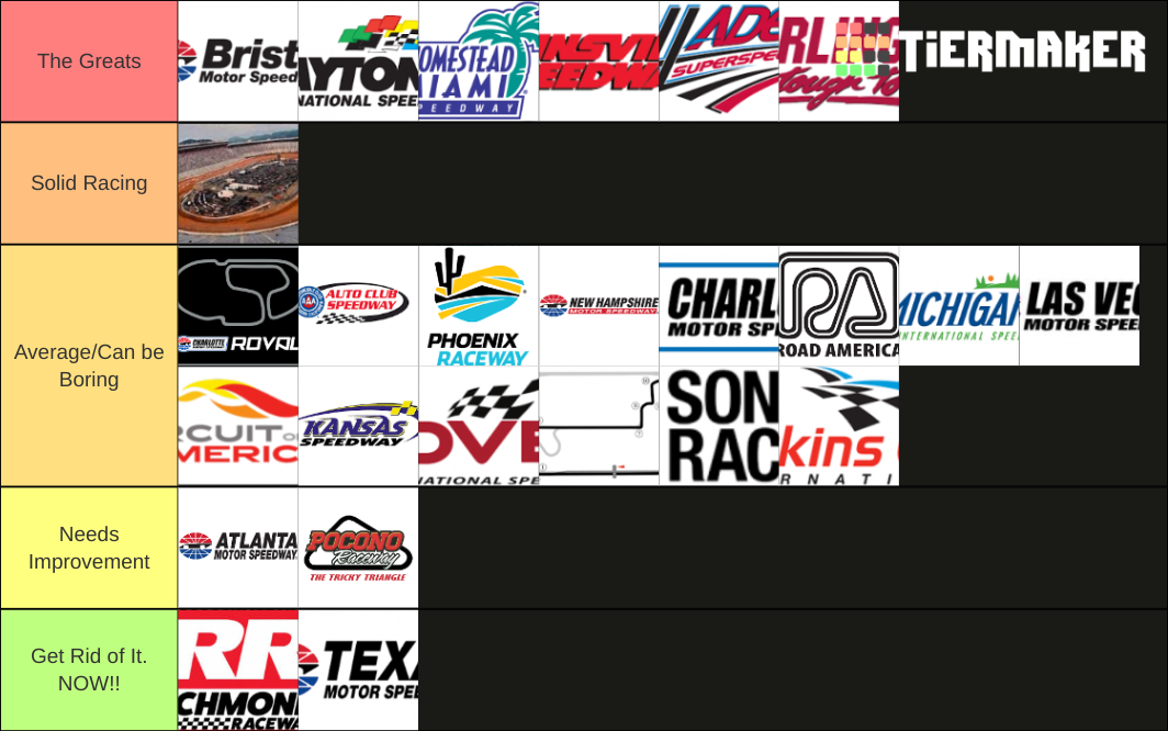 2021 NASCAR Cup Series Tracks Tier List Rankings) TierMaker