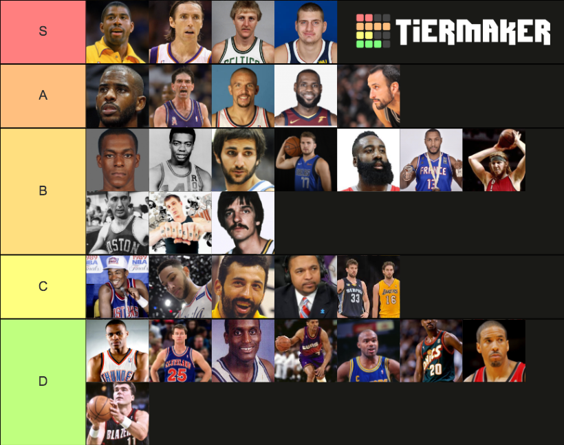NBA passers Tier List Rankings) TierMaker