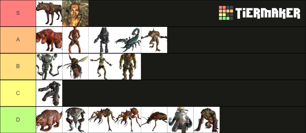 Fallout Enemies Tier List Community Rankings TierMaker   Fallout Enemies  422490 1615056859 