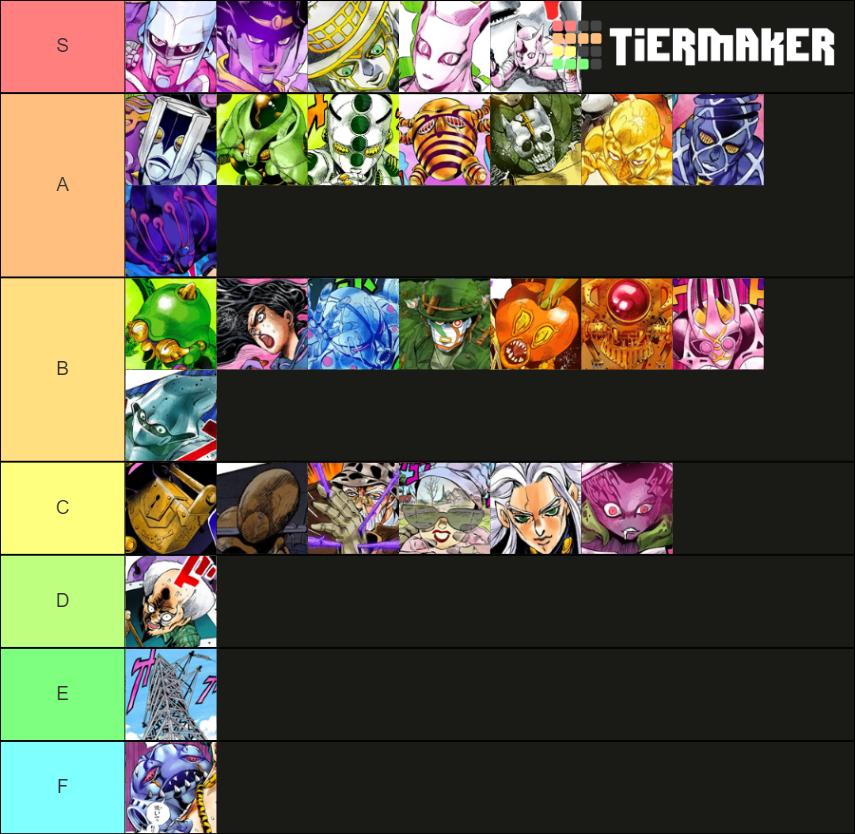 JJBA Part 4 DiU Stands Tier List Rankings) TierMaker