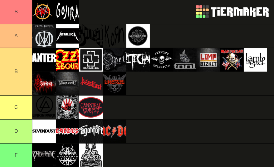 Metal Bands Tier List (Community Rankings) - TierMaker