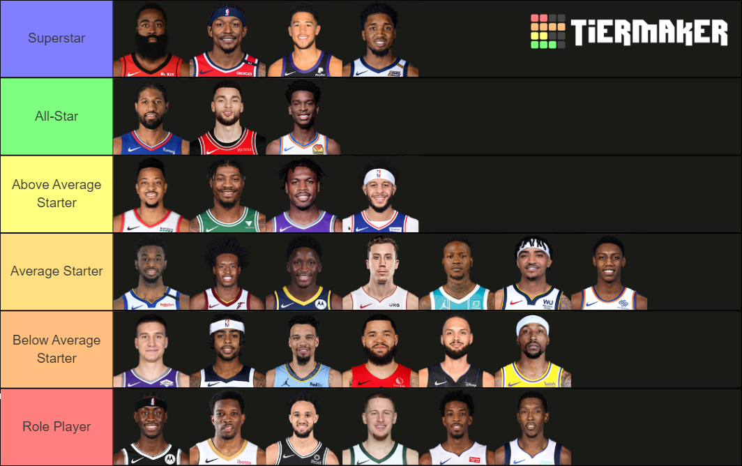 NBA Starting Shooting Guards 202021 Tier List Rankings