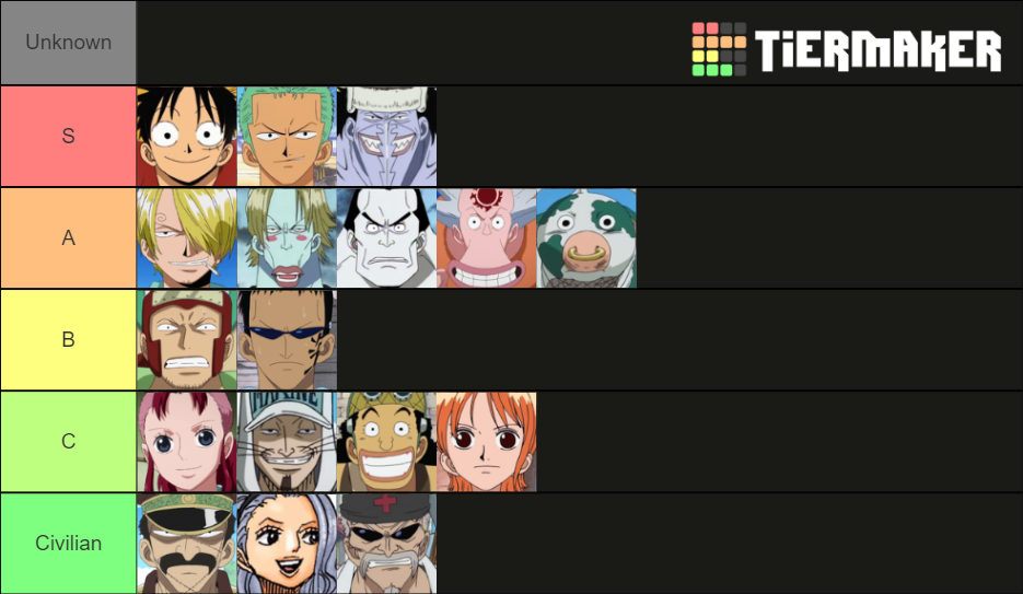 One Piece Arlong Park Arc Tier List Rankings) TierMaker