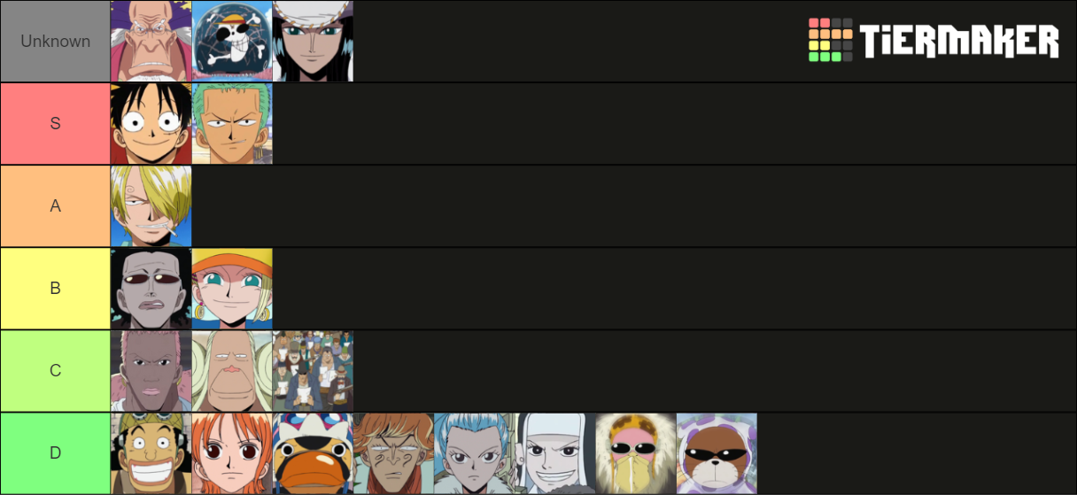 One Piece Reverse Mountain + Whisky Peak Arc Tier List