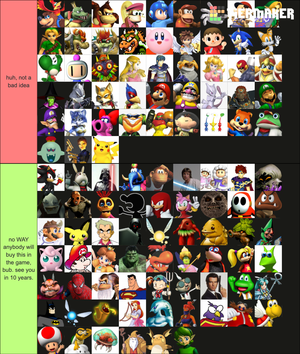 Characters from an old fake Super Smash Bros roster Tier List ...