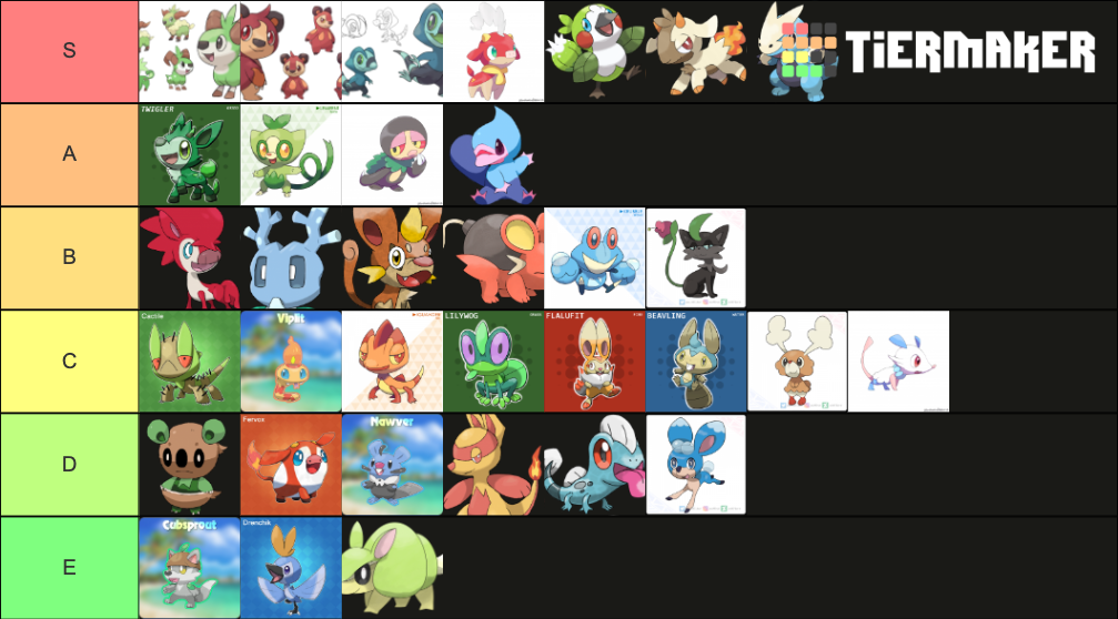 Fakemon starters Tier List (Community Rankings) - TierMaker