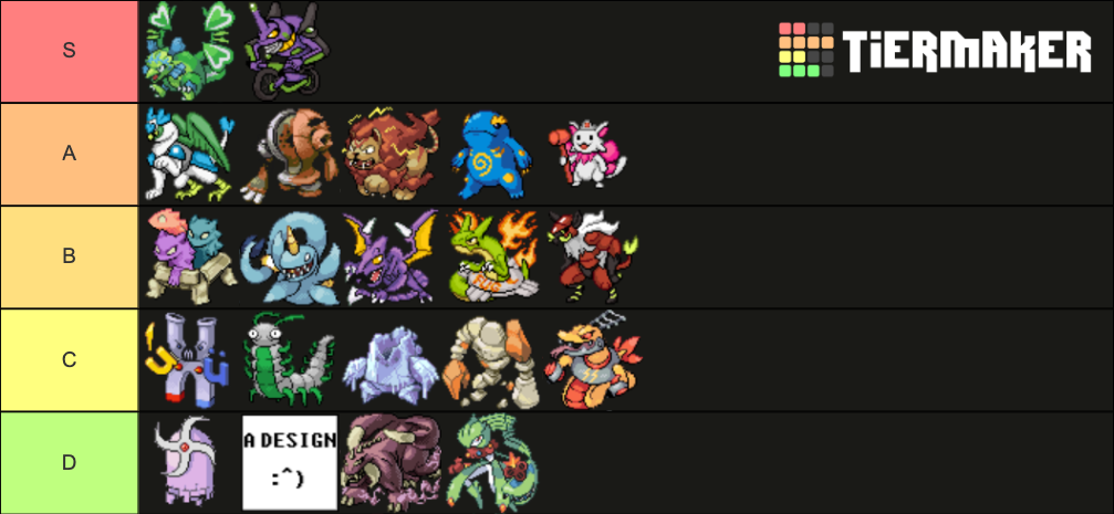 Pokemon Clover Legendaries Tier List Community Rankings TierMaker pokemon-clover-legendaries-tier-list-community-rankings-tiermaker