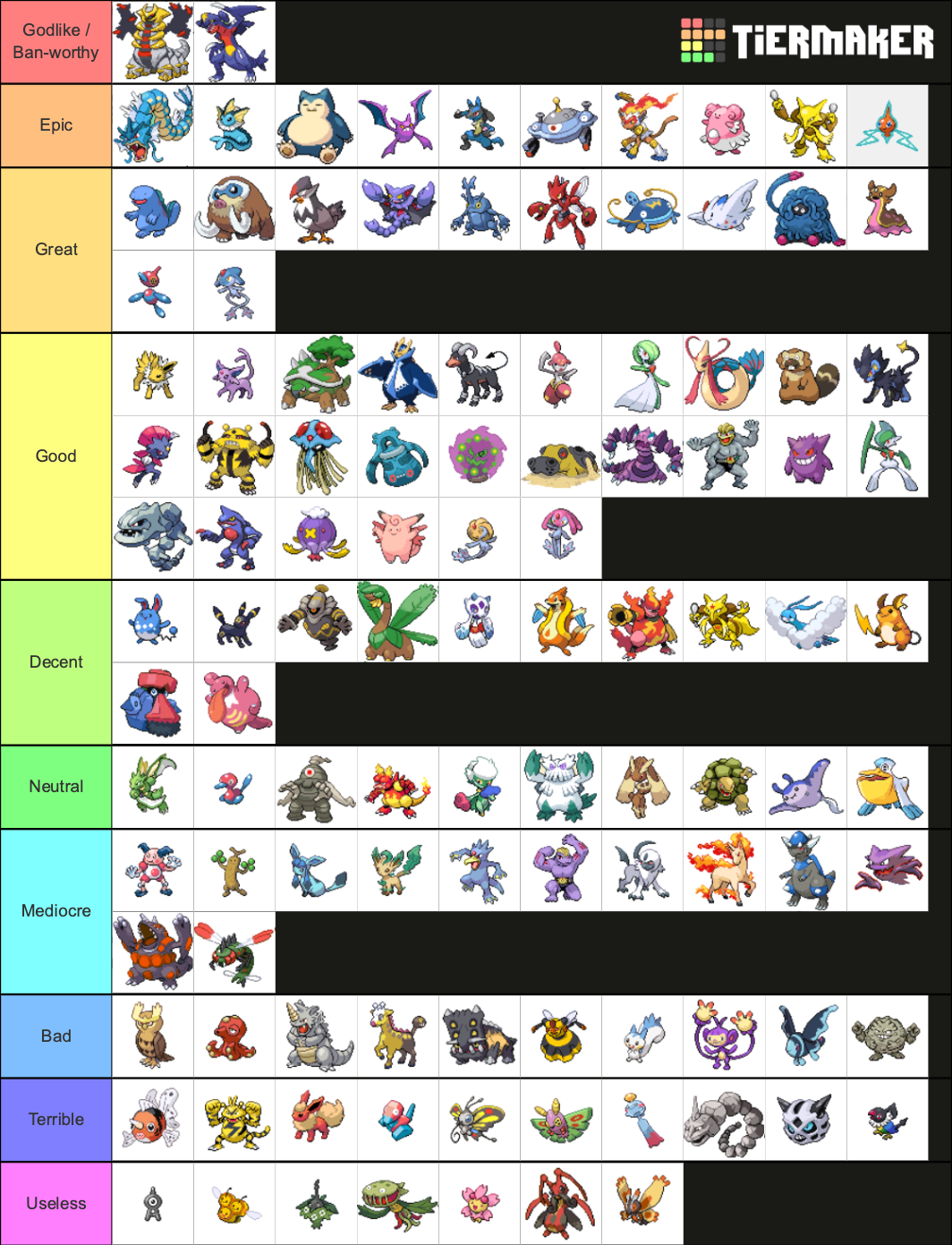 Pokemon Platinum Nuzlocke Tier List (Community Rankings) - TierMaker