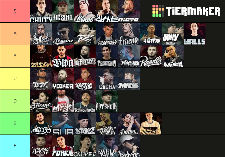 Freestyle Master Series (FMS) Tier List (Community Rankings) - TierMaker