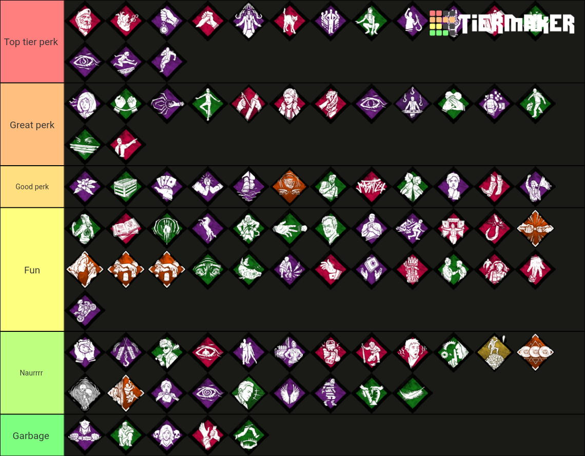 Dbd Perks Survivor 4.6.0 Tier List (Community Rankings) - TierMaker