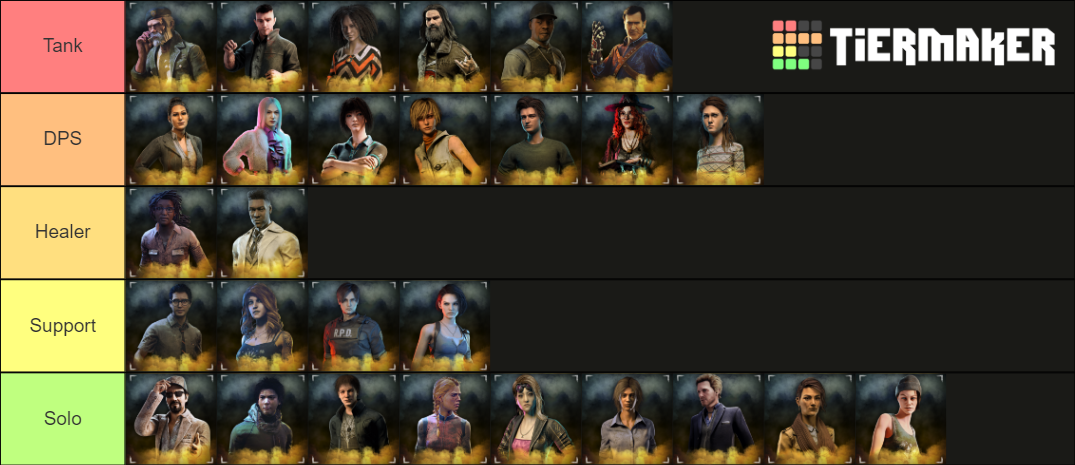 DBD Survivors as Classes Tier List (Community Rankings) - TierMaker