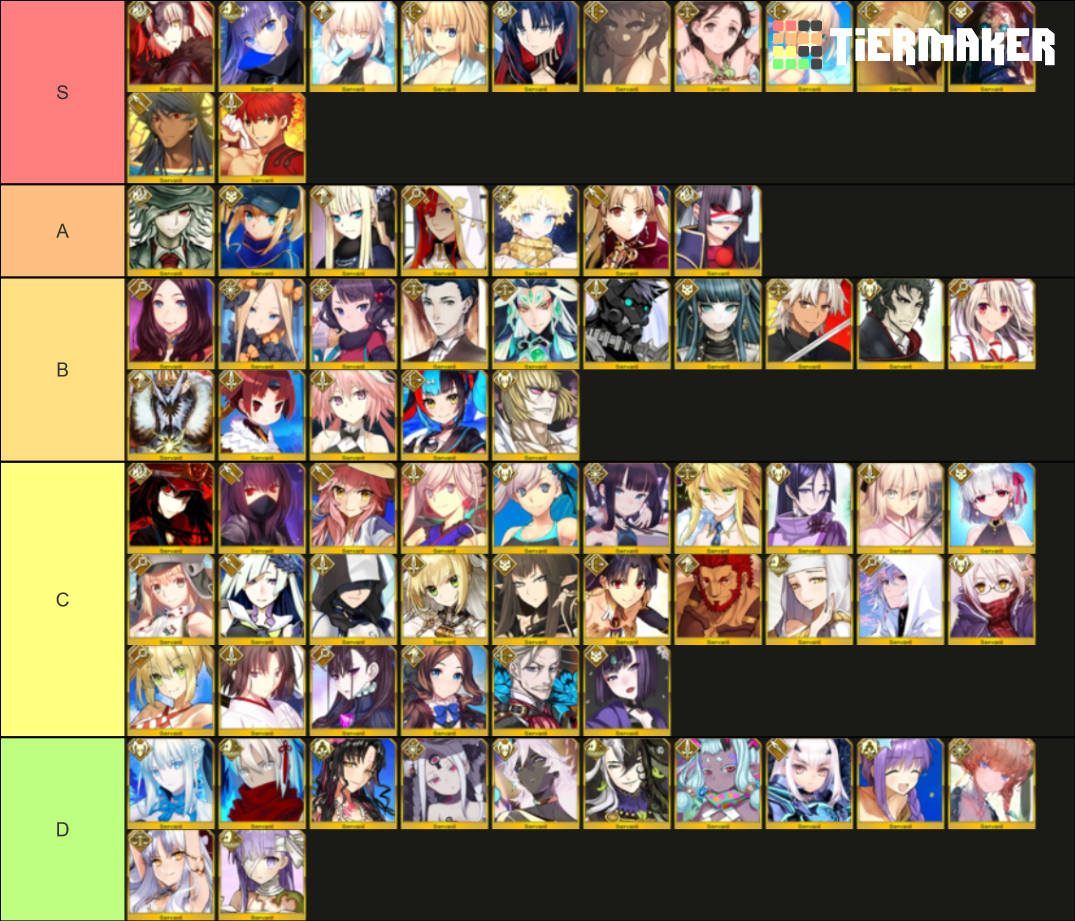 FGO GSSR JP 2021 Tier List (Community Rankings) - TierMaker