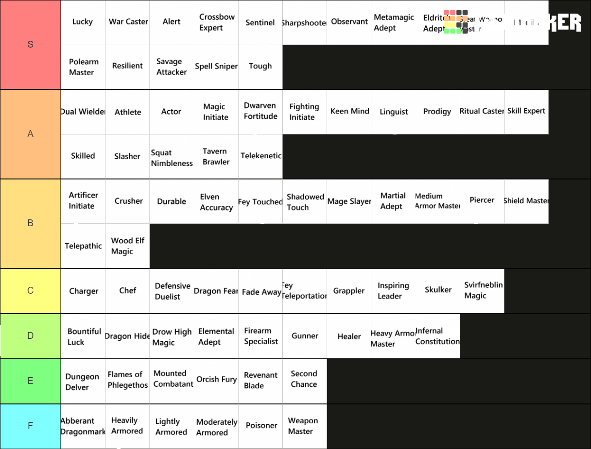 5e Feats Tier List Rankings) TierMaker