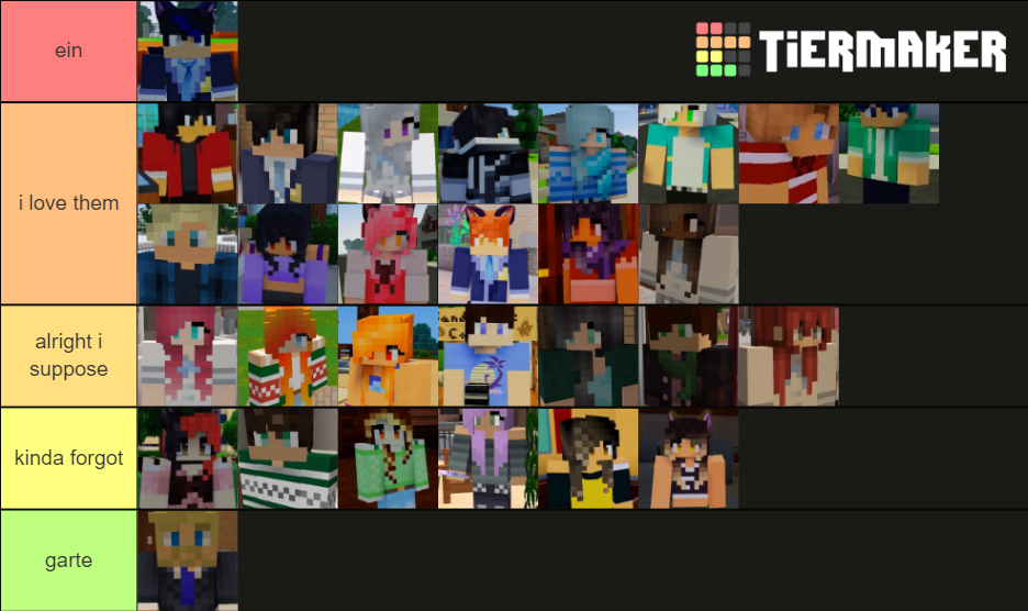 Aphmau Mystreet Characters Tier List Community Rankings Tiermaker